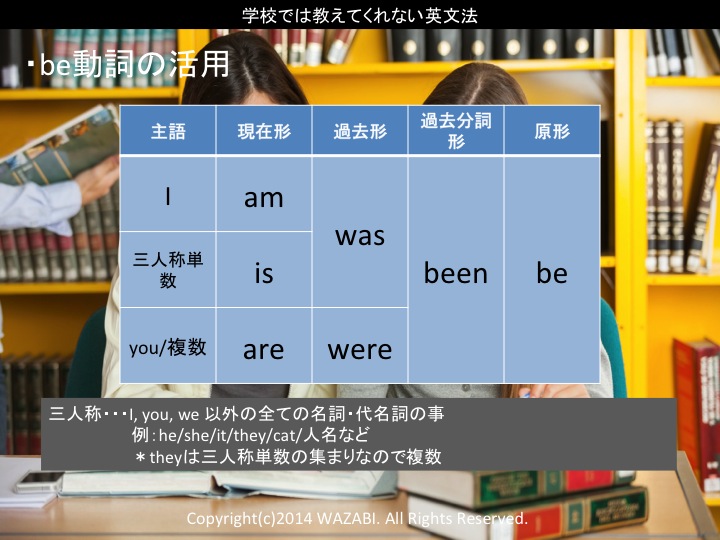 Be動詞の活用を覚えよう 学校では教えてくれない英文法